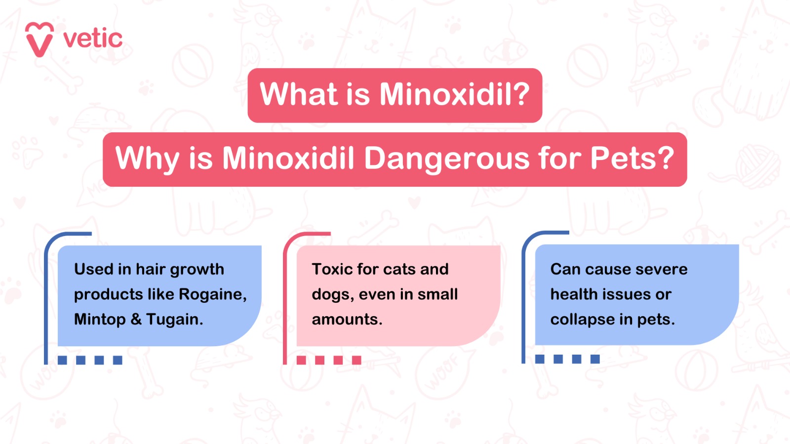 infographic image by Vetic Veterinary Services What is Minoxidil? Why Is Minoxidil Dangerous for Pets? Used in hair growth products like Rogaine, Mintop & Tugain. Toxic for cats and dogs, even in small amounts. Can cause severe health issues or collapse in pets.
